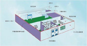 電子工廠凈化工程免費設計的特點與受控環(huán)境要求——以晶科微電子為例